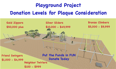 Playground Project Donation levels